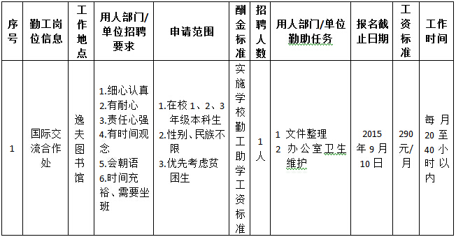 点击查看原图大小